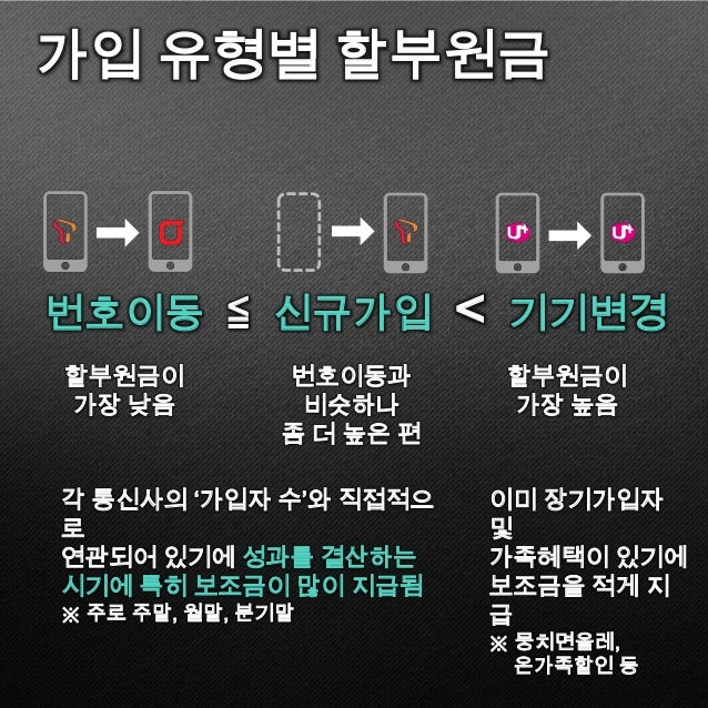 개통 절차