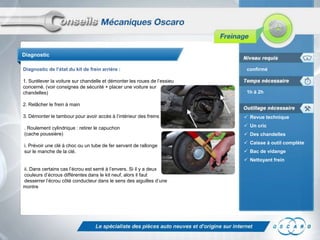 Diagnostic
Diagnostic de l’état du kit de frein arrière :

confirmé

1. Surélever la voiture sur chandelle et démonter les roues de l’essieu
concerné. (voir consignes de sécurité + placer une voiture sur
chandelles)

1h à 2h

2. Relâcher le frein à main
3. Démonter le tambour pour avoir accès à l’intérieur des freins
. Roulement cylindrique : retirer le capuchon
(cache poussière)
i. Prévoir une clé à choc ou un tube de fer servant de rallonge
sur le manche de la clé.

 Revue technique

 Un cric
 Des chandelles
 Caisse à outil complète
 Bac de vidange
 Nettoyant frein

ii. Dans certains cas l’écrou est serré à l’envers. Si il y a deux
couleurs d’écrous différentes dans le kit neuf, alors il faut
desserrer l’écrou côté conducteur dans le sens des aiguilles d’une
montre

 
