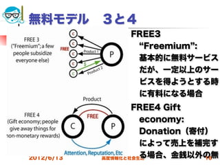 無料モデル ３と４
                 FREE3
                   Freemium :
                  基本的に無料サービス
                  だが、一定以上のサー
                  ビスを得ようとする時
                  に有料になる場合
                   FREE4 Gift
                     economy:
                     Donation（寄付）
                     によって売上を補完す
2012/6/13            る場合、金銭以外の無
            高度情報化と社会生活          16
 