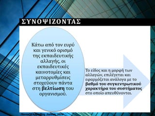 ΣΥΝΟΨΙΖΟΝΤΑΣ
Το είδος και η μορφή των
αλλαγών, επιλέγεται και
εφαρμόζεται ανάλογα με το
βαθμό του συγκεντρωτικού
χαρακτήρα του συστήματος
στο οποίο απευθύνονται.
Κάτω από τον ευρύ
και γενικό ορισμό
της εκπαιδευτικής
αλλαγής, οι
εκπαιδευτικές
καινοτομίες και
μεταρρυθμίσεις
στοχεύουν πάντα
στη βελτίωση του
οργανισμού.
Πανταζή Αφροδίτη, Ιούνιος 2014
 