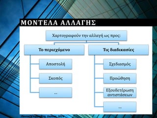 ΜΟΝΤΕΛΑ ΑΛΛΑΓΗΣ
Χαρτογραφούν την αλλαγή ως προς:
Το περιεχόμενο
Αποστολή
Σκοπός
…
Τις διαδικασίες
Σχεδιασμός
Προώθηση
Εξουδετέρωση
αντιστάσεων
…
Πανταζή Αφροδίτη, Ιούνιος 2014
 