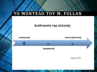 ΤΟ ΜΟΝΤΕΛΟ ΤΟΥ M. FULLAN
εισαγωγή
εφαρμογή
εσωτερίκευση
Πανταζή Αφροδίτη, Ιούνιος 2014
Fullan, 1991
Διαδικασία της αλλαγής
 