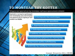 ΤΟ ΜΟΝΤΕΛΟ ΤΟΥ KOTTER
Αναφορά, Μπουραντάς, 2002, σ. 588-589
Σύγχρονο και πρακτικό για την υλοποίηση ευρύτερων οργανωσιακών αλλαγών
1. Ανάπτυξη της «αίσθησης του επείγοντος»
2. Δημιουργία ομάδας καθοδήγησης
3. Διαμόρφωση οράματος και στρατηγικής
4. Διάδοση του οράματος της αλλαγής
5. Ενδυνάμωση και ευρεία συμμετοχή
6. Δημιουργία βραχυπρόθεσμων επιτυχιών
7. Παγιοποίηση και προώθηση
8. Ενστέρνιση νέας κουλτούρας
Σχολιάστε τη πορεία σχεδιασμού
και υλοποίησης μιας καινοτομίας
στο σχολείο σας σε σχέση με τα 8
στάδια του Kotter
Πανταζή Αφροδίτη, Ιούνιος 2014
 