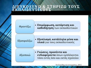 ΔΙΕΥΚΟΛΥΝΩ & ΣΤΗΡΙΖΩ ΤΟΥΣ
ΕΚΠΑΙΔΕΥΤΙΚΟΥΣ
Πανταζή Αφροδίτη, Ιούνιος 2014
Στυλιανίδης και συνεργάτες, 2011
• Επιμόρφωση, κατάρτιση και
καθοδήγηση των εκπαιδευτικών
Φροντίζω
• Εξοπλισμό, κατάλληλα μέσα και
υλικά για τους εκπαιδευτικούς
Εξασφαλίζω
• Γνώσεις, προσόντα και
ενδιαφέροντα όσων εμπλέκονται
τόσο εντός όσο και εκτός σχολείου
Αξιοποιώ
 