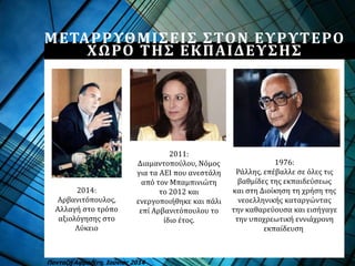 ΜΕΤΑΡΡΥΘΜΙΣΕΙΣ ΣΤΟΝ ΕΥΡΥΤΕΡΟ
ΧΩΡΟ ΤΗΣ ΕΚΠΑΙΔΕΥΣΗΣ
1976:
Ράλλης, επέβαλλε σε όλες τις
βαθμίδες της εκπαιδεύσεως
και στη Διοίκηση τη χρήση της
νεοελληνικής καταργώντας
την καθαρεύουσα και εισήγαγε
την υποχρεωτική εννιάχρονη
εκπαίδευση
2011:
Διαμαντοπούλου, Νόμος
για τα ΑΕΙ που ανεστάλη
από τον Μπαμπινιώτη
το 2012 και
ενεργοποιήθηκε και πάλι
επί Αρβανιτόπουλου το
ίδιο έτος.
2014:
Αρβανιτόπουλος,
Αλλαγή στο τρόπο
αξιολόγησης στο
Λύκειο
Πανταζή Αφροδίτη, Ιούνιος 2014
 
