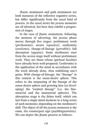 6. seven stages of purification & insight knowledges — ven. matara sri nanarama