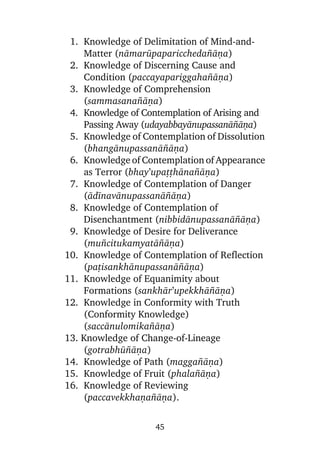 1. Knowledge of Delimitation of Mind-andMatter (nàmaråpapariccheda¤àõa)
2. Knowledge of Discerning Cause and
Condition (paccayapariggaha¤àõa)
3. Knowledge of Comprehension
(sammasana¤àõa)
4. Knowledge of Contemplation of Arising and
Passing Away (udayabbayànupassanà¤àõa)
5. Knowledge of Contemplation of Dissolution
(bhangànupassanà¤àõa)
6. Knowledge of Contemplation of Appearance
as Terror (bhay’upaññhàna¤àõa)
7. Knowledge of Contemplation of Danger
(àdãnavànupassanà¤àõa)
8. Knowledge of Contemplation of
Disenchantment (nibbidànupassanà¤àõa)
9. Knowledge of Desire for Deliverance
(mu¤citukamyatà¤àõa)
10. Knowledge of Contemplation of Reflection
(pañisankhànupassanà¤àõa)
11. Knowledge of Equanimity about
Formations (sankhàr’upekkhà¤àõa)
12. Knowledge in Conformity with Truth
(Conformity Knowledge)
(saccànulomika¤àõa)
13. Knowledge of Change-of-Lineage
(gotrabhå¤àõa)
14. Knowledge of Path (magga¤àõa)
15. Knowledge of Fruit (phala¤àõa)
16. Knowledge of Reviewing
(paccavekkhaõa¤àõa).
45

 