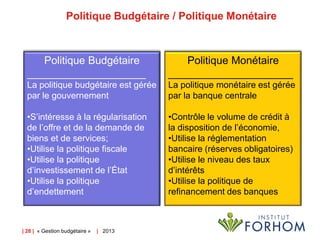 Politique Budgétaire / Politique Monétaire

Politique Budgétaire
____________________

Politique Monétaire
_______________...