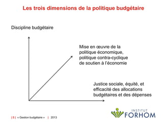 Les trois dimensions de la politique budgétaire

Discipline budgétaire

Mise en œuvre de la
politique économique,
politiqu...