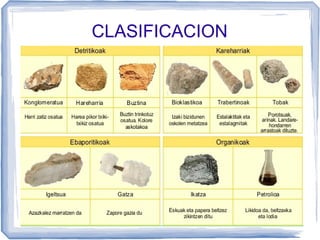 CLASIFICACION

 