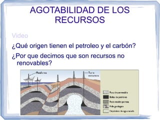 AGOTABILIDAD DE LOS
RECURSOS
Video
¿Qué origen tienen el petroleo y el carbón?
¿Por que decimos que son recursos no
renovables?

 