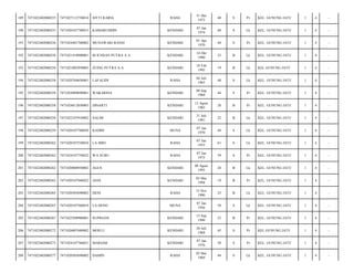 RAHA

31 Des
1973

40

S

Pr

KEL. GUNUNG JATI/

1

4

-

KAMARUDDIN

KENDARI

07 Jan
1974

40

S

Lk

KEL. GUNUNG JATI/

1

4

-

7471024401700002

MUNAWARI RANSI

KENDARI

01 Apr
1970

44

S

Pr

KEL. GUNUNG JATI/

1

4

-

7471022402080256

7471021410900001

M ICHSAN PUTRA A A

KENDARI

14 Okt
1990

23

B

Lk

KEL. GUNUNG JATI/

1

4

-

193

7471022402080256

7471021002950003

ZUING PUTRA A.A

KENDARI

10 Feb
1995

19

B

Lk

KEL GUNUNG JATI/

1

4

-

194

7471022402080258

7471020704650001

LAFALIDI

RAHA

04 Juli
1965

48

S

Lk

KEL. GUNUNG JATI/

1

4

-

195

7471022402080258

7471024909690001

WAKARINA

KENDARI

09 Sep
1969

44

S

Pr

KEL. GUNUNG JATI/

1

4

-

196

7471022402080258

7471024812850003

DINARTI

KENDARI

12 Agust
1985

28

B

Pr

KEL. GUNUNG JATI/

1

4

-

197

7471022402080258

7471022107910002

SALIM

KENDARI

21 Juli
1991

22

B

Lk

KEL. GUNUNG JATI/

1

4

-

198

7471022402080259

7471020107700030

KADIM

MUNA

07 Jan
1970

44

S

Lk

KEL. GUNUNG JATI/

1

4

-

199

7471022402080262

7471020107530010

LA MISI

RAHA

07 Jan
1953

61

S

Lk

KEL. GUNUNG JATI/

1

4

-

200

7471022402080262

7471024107750032

WA SUBU

RAHA

07 Jan
1975

39

S

Pr

KEL. GUNUNG JATI/

1

4

-

201

7471022402080262

7471020808930002

AGUS

KENDARI

08 Agust
1993

20

B

Lk

KEL. GUNUNG JATI/

1

4

-

202

7471022402080262

7471020107940022

ASNI

KENDARI

05 Mei
1994

19

B

Pr

KEL. GUNUNG JATI/

1

4

-

203

7471022402080265

7471020505690002

DENI

RAHA

15 Nov
1990

23

B

Lk

KEL. GUNUNG JATI/

1

4

-

204

7471022402080267

7471020107560018

LA HENO

MUNA

07 Jan
1956

58

S

Lk

KEL. GUNUNG JATI/

1

4

-

205

7471022402080267

7471025509900001

SUPRIANI

KENDARI

15 Sep
1990

23

B

Pr

KEL. GUNUNG JATI/

1

4

-

206

7471022402080272

7471026007680002

MOELU

KENDARI

20 Juli
1968

45

S

Pr

KEL GUNUNG JATI/

1

4

-

207

7471022402080275

7471024107760021

MARIAM

KENDARI

07 Jan
1976

38

S

Pr

KEL. GUNUNG JATI/

1

4

-

208

7471022402080277

7471020505690002

DAMIN

RAHA

05 Mei
1969

44

S

Lk

KEL. GUNUNG JATI/

1

4

-

189

7471022402080255

7471027112730014

SITTI RARIA

190

7471022402080255

7471020107740015

191

7471022402080256

192

 