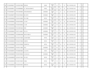 209

7471022402080277

7471025001700003

ROSIANI

RAHA

01 Okt
1970

43

S

Pr

KEL. GUNUNG JATI/

1

4

-

210

7471022402080277

7471024909900001

ST. MUSNAH DERITA

RAHA

09 Sep
1990

23

B

Pr

KEL. GUNUNG JATI/

1

4

-

211

7471022402080277

7471021804920001

EDI KURNIAWAN

KENDARI

18 Apr
1992

21

B

Lk

KEL. GUNUNG JATI/

1

4

-

212

7471022402080279

7471024107840018

IRA HAYU

KENDARI

07 Jan
1984

30

B

Pr

KEL. GUNUNG JATI/

1

4

-

213

7471022402080282

7471024107560023

WA FAIKI

MUNA

07 Jan
1956

58

S

Pr

KEL. GUNUNG JATI/

1

4

-

214

7471022402080282

7471020107820025

LA ASA

KENDARI

07 Jan
1982

32

B

Lk

KEL. GUNUNG JATI/

1

4

-

215

7471022402080282

7471020107840024

LA EJE

KENDARI

07 Jan
1984

30

B

Lk

KEL. GUNUNG JATI/

1

4

-

216

7471022402080282

7471021009910001

ISON

KENDARI

03 Juli
1990

23

B

Lk

KEL. GUNUNG JATI/

1

4

-

217

7471022402080285

7471027112620017

WA ATI

KENDARI

31 Des
1962

51

S

Pr

KEL. GUNUNG JATI/

1

4

-

218

7471022402080285

7471020404810004

MUH SYARIF G

KENDARI

04 Apr
1981

33

B

Lk

KEL. GUNUNG JATI/

1

4

-

219

7471022402080289

7471020107720030

SAHARUDDIN

MUNA

07 Jan
1972

42

S

Lk

KEL. GUNUNG JATI/

1

4

-

220

7471022402080289

7471024107720024

SARWIA

MUNA

07 Jan
1972

42

S

Pr

KEL. GUNUNG JATI/

1

4

-

221

7471022402080289

7471024107940028

RAHMATIA

MUNA

07 Jan
1994

20

B

Pr

KEL. GUNUNG JATI/

1

4

-

222

7471022402080297

7471025911730001

NELI

KENDARI

19 Nov
1973

40

S

Pr

KEL. GUNUNG JATI/

1

4

-

223

7471022402080297

7471020206760001

LA GUNTI

RAHA

06 Feb
1976

38

S

Lk

KEL. GUNUNG JATI/

1

4

-

224

7471022402080298

7471020107690022

LA KALALA

KENDARI

07 Jan
1969

45

S

Lk

KEL. GUNUNG JATI/

1

4

-

225

7471022402080298

7471024107770027

WA ANI

MUNA

07 Jan
1977

37

S

Pr

KEL. GUNUNG JATI/

1

4

-

226

7471022402080304

7471020107560019

SAIBA

MUNA

58

P

Lk

KEL. GUNUNG JATI/

1

4

-

227

7471022402080305

7471020107670015

HIDAYAT

MUNA

47

S

Lk

KEL. GUNUNG JATI/

1

4

-

07 Jan
1956
07 Jan
1967

 