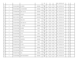 1979

KEL. GUNUNG JATI/

33

0

7471024107680015

WA MENO

KENDARI

01 Jan
1980

34

S

Pr

KEL. GUNUNG JATI/

1

4

-

34

0

7471020107800027

LD SAHARUDDIN

KENDARI

07 Jan
1980

34

S

Lk

KEL. GUNUNG JATI/

1

4

-

35

0

7471020404810003

ABD LATIF SE

KENDARI

04 Apr
1981

33

B

Lk

KEL. GUNUNG JATI/

1

4

-

36

0

7471025602800002

NURIANTI

KENDARI

14 Des
1981

32

S

Pr

KEL. GUNUNG JATI/

1

4

-

37

0

7403173112810512

ABIDIN

LASUNAPA

31 Des
1981

32

S

Lk

KEL. GUNUNG JATI/

1

4

-

38

0

7471020107820022

HERLANTO

MUNA

07 Jan
1982

32

S

Lk

KEL. GUNUNG JATI/

1

4

-

39

0

7471020107820024

ABD. MAICI. M

MUNA

07 Jan
1982

32

B

Lk

KEL. GUNUNG JATI/

1

4

-

40

0

7471024107820021

ST. NAZIAH

KENDARI

07 Jan
1982

32

B

Pr

KEL. GUNUNG JATI/

1

4

-

41

0

7471020103550002

DULHIDA

RAHA

19 Mei
1982

31

S

Pr

KEL. GUNUNG JATI/

1

4

-

42

0

7471022505820002

NURLINA

RAHA

25 Mei
1982

31

S

Pr

KEL. GUNUNG JATI/

1

4

-

43

0

7471020107590025

LD ITO

RAHA

22 Sep
1982

31

S

Lk

KEL. GUNUNG JATI/

1

4

-

44

0

7471027005830001

ROSNANI

KENDARI

30 Mei
1983

30

S

Pr

KEL. GUNUNG JATI/

1

4

-

45

0

7471020107760015

JUMNOVER

KENDARI

07 Jan
1984

30

S

Lk

KEL. GUNUNG JATI/

1

4

-

46

0

7471040207845012

IRMAN

RAHA

02 Juli
1984

29

B

Lk

KEL GUNUNG JATI/

1

4

-

47

0

7471020107770014

WA AMI

RAHA

15 Sep
1984

29

S

Pr

KEL. GUNUNG JATI/

1

4

-

48

0

7471021803850002

SRI ASTUTI

KENDARI

18 Mar
1985

29

S

Pr

KEL. GUNUNG JATI-/

1

4

-

49

0

7471021405850001

ZAINAL

RAHA

14 Mei
1985

28

B

Lk

KEL. GUNUNG JATI/

1

4

-

50

0

7471020107710038

LINA

KENDARI

07 Juni
1985

28

S

Pr

KEL. GUNUNG JATI/

1

4

-

51

0

7471022010850001

ABD FENDI HASIMUN

KENDARI

29 Okt
1985

28

B

Lk

KEL. GUNUNG JATI/

1

4

-

 