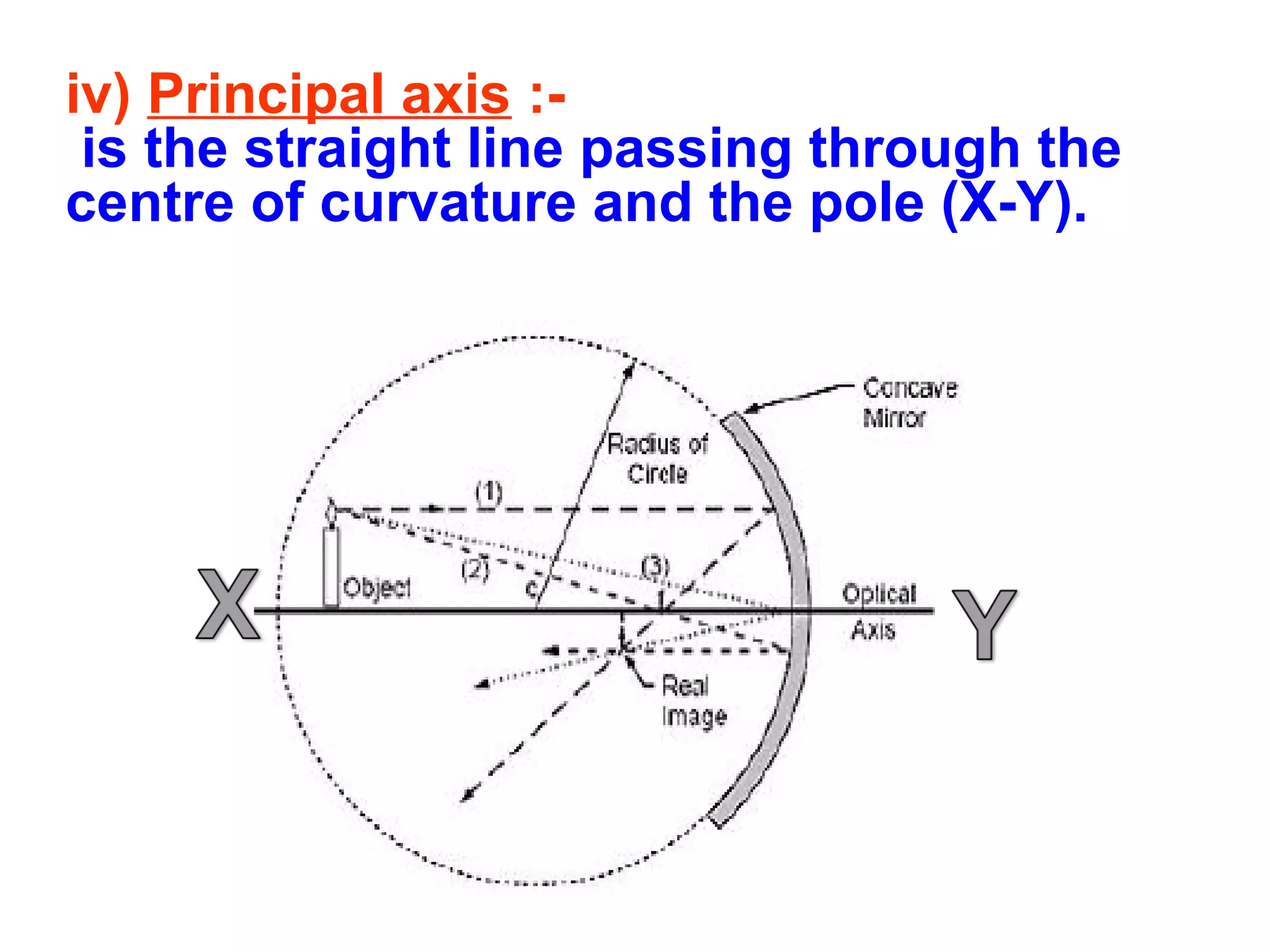 iv) Principal axis :is the straight line passing through the
centre of curvature and the pole (X-Y).

 
