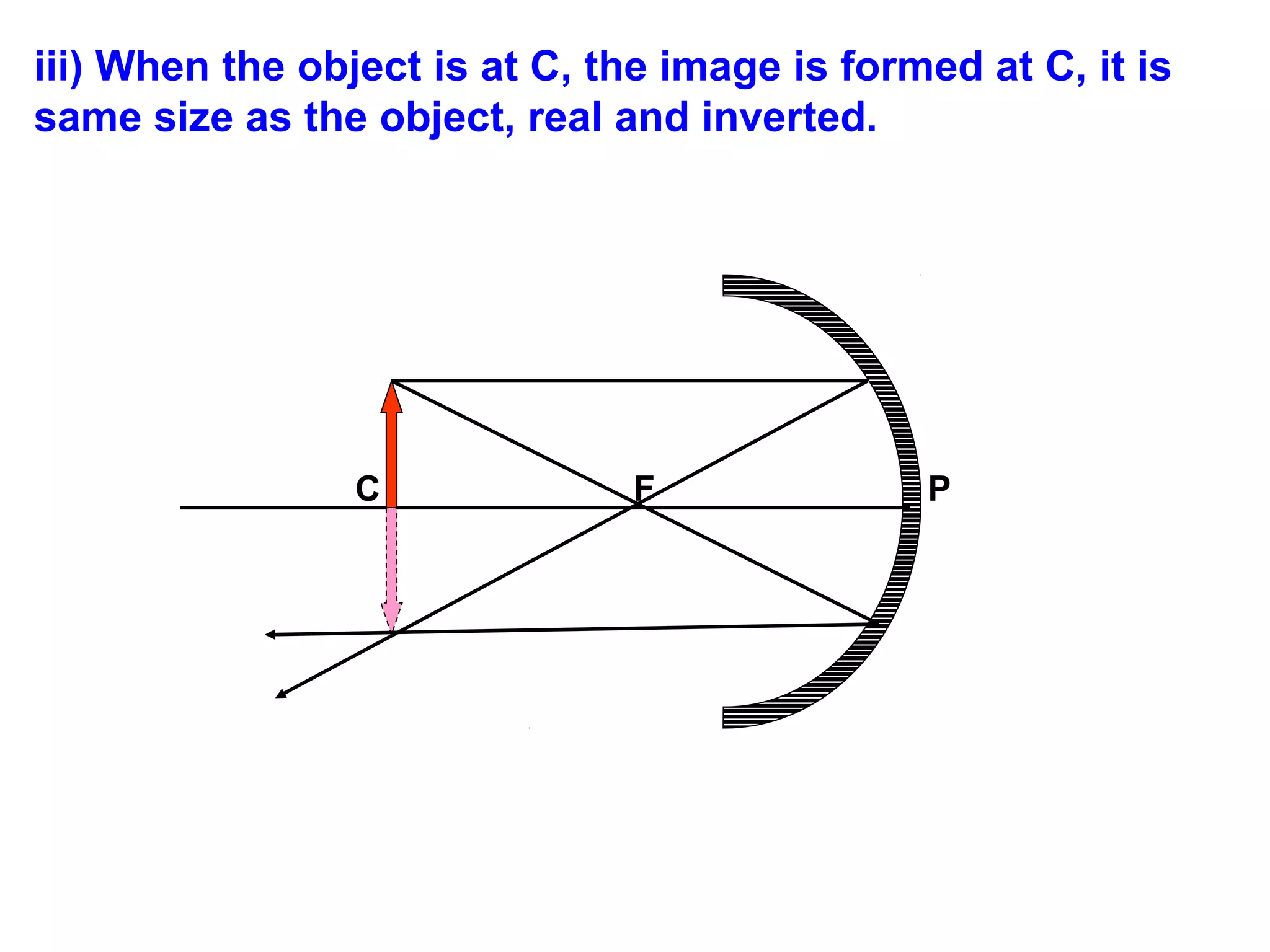 iii) When the object is at C, the image is formed at C, it is
same size as the object, real and inverted.

C

F

P

 