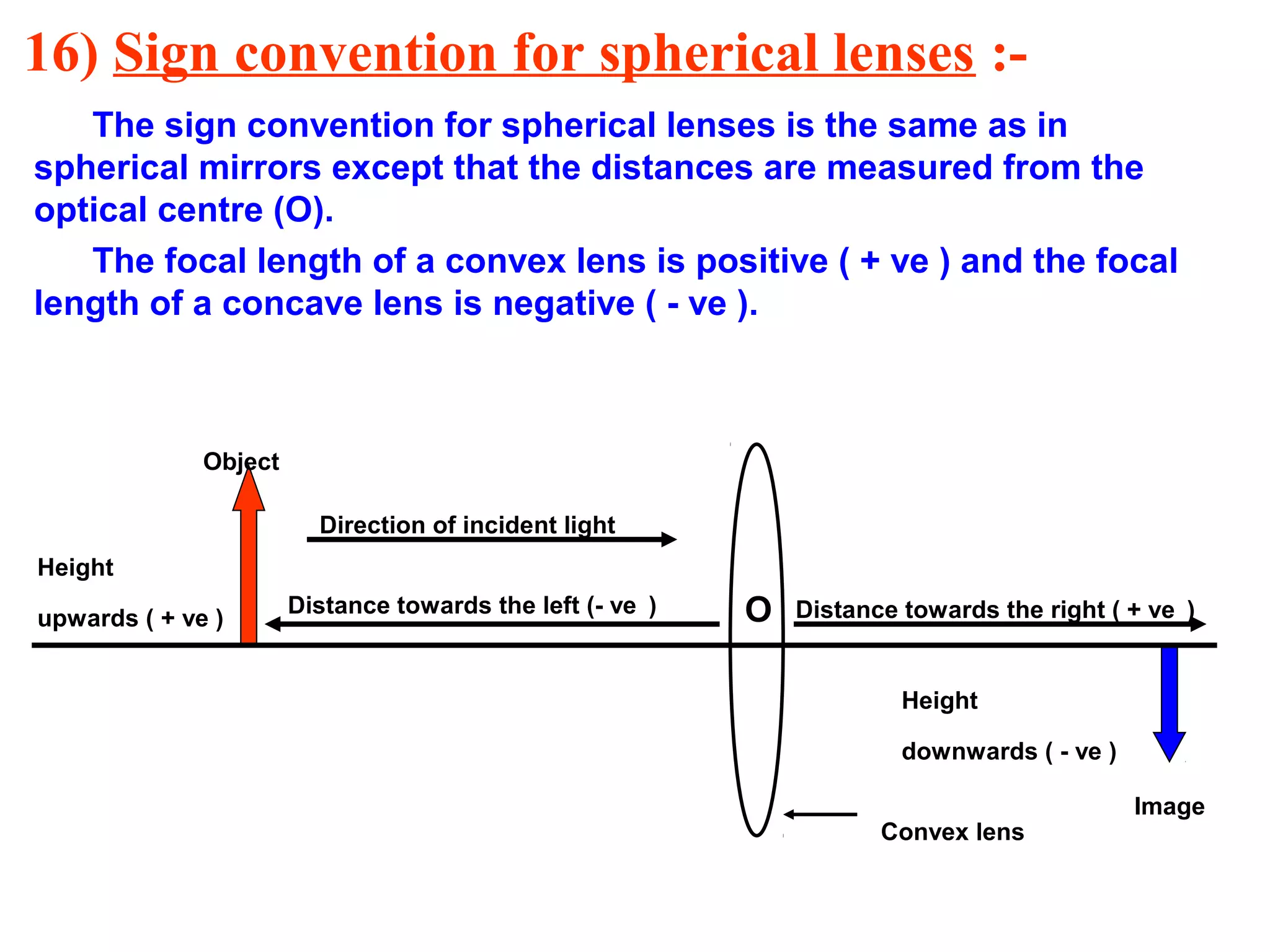16) Sign convention for spherical lenses :The sign convention for spherical lenses is the same as in
spherical mirrors except that the distances are measured from the
optical centre (O).
The focal length of a convex lens is positive ( + ve ) and the focal
length of a concave lens is negative ( - ve ).

Object
Direction of incident light
Height
upwards ( + ve )

Distance towards the left (- ve )

O

Distance towards the right ( + ve )

Height
downwards ( - ve )
Convex lens

Image

 