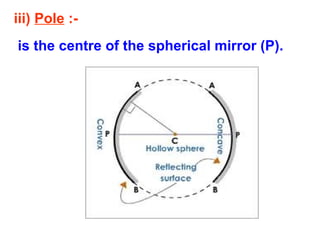 iii) Pole :is the centre of the spherical mirror (P).

 