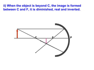 ii) When the object is beyond C, the image is formed
between C and F, it is diminished, real and inverted.

C

F

P

 