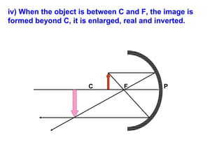 iv) When the object is between C and F, the image is
formed beyond C, it is enlarged, real and inverted.

C

F

P

 