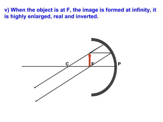 v) When the object is at F, the image is formed at infinity, it
is highly enlarged, real and inverted.

C

F

P

 
