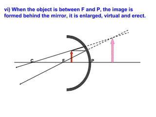 vi) When the object is between F and P, the image is
formed behind the mirror, it is enlarged, virtual and erect.

C

F

P

 