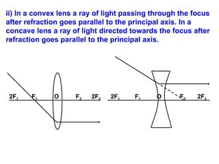 ii) In a convex lens a ray of light passing through the focus
after refraction goes parallel to the principal axis. In a
concave lens a ray of light directed towards the focus after
refraction goes parallel to the principal axis.

2F1

F1

O

F2

2F2

2F1

F1

O

F2

2F2

 
