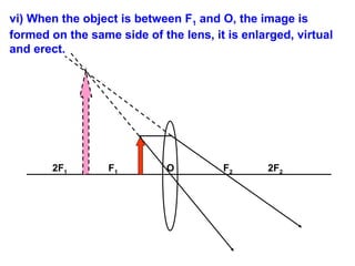 vi) When the object is between F1 and O, the image is
formed on the same side of the lens, it is enlarged, virtual
and erect.

2F1

F1

O

F2

2F2

 