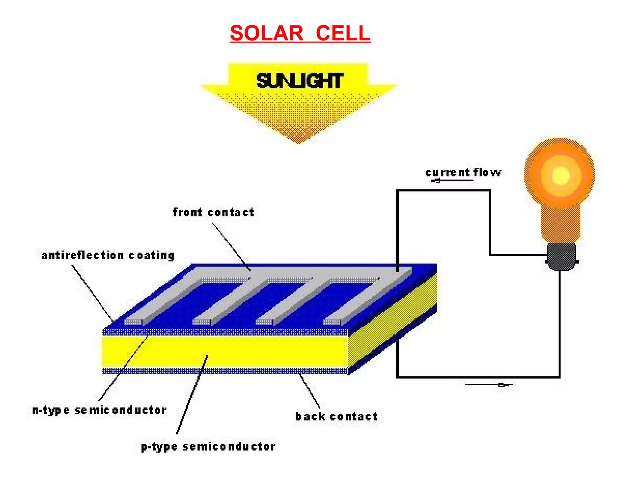 SOLAR CELL

 