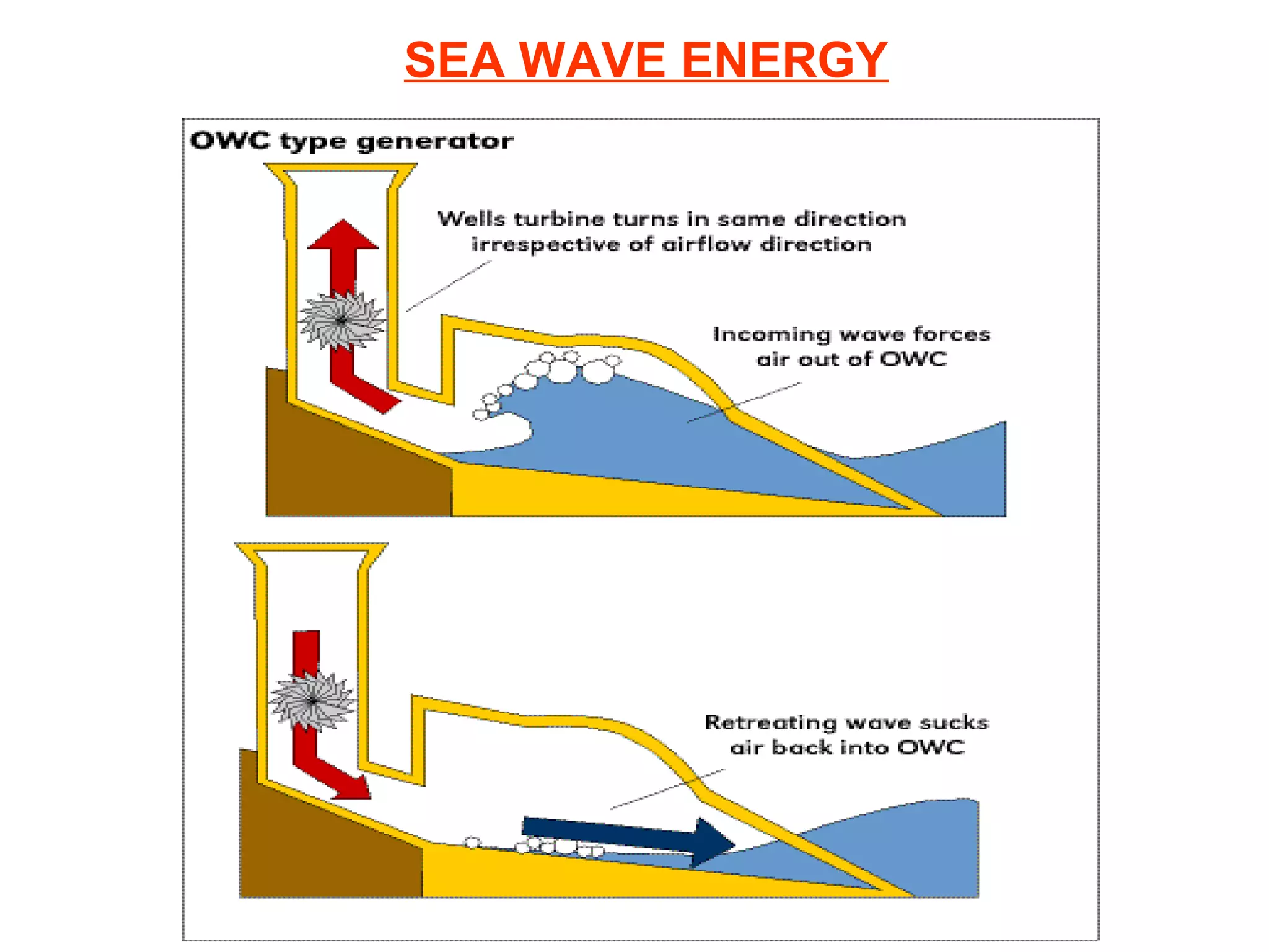 SEA WAVE ENERGY

 
