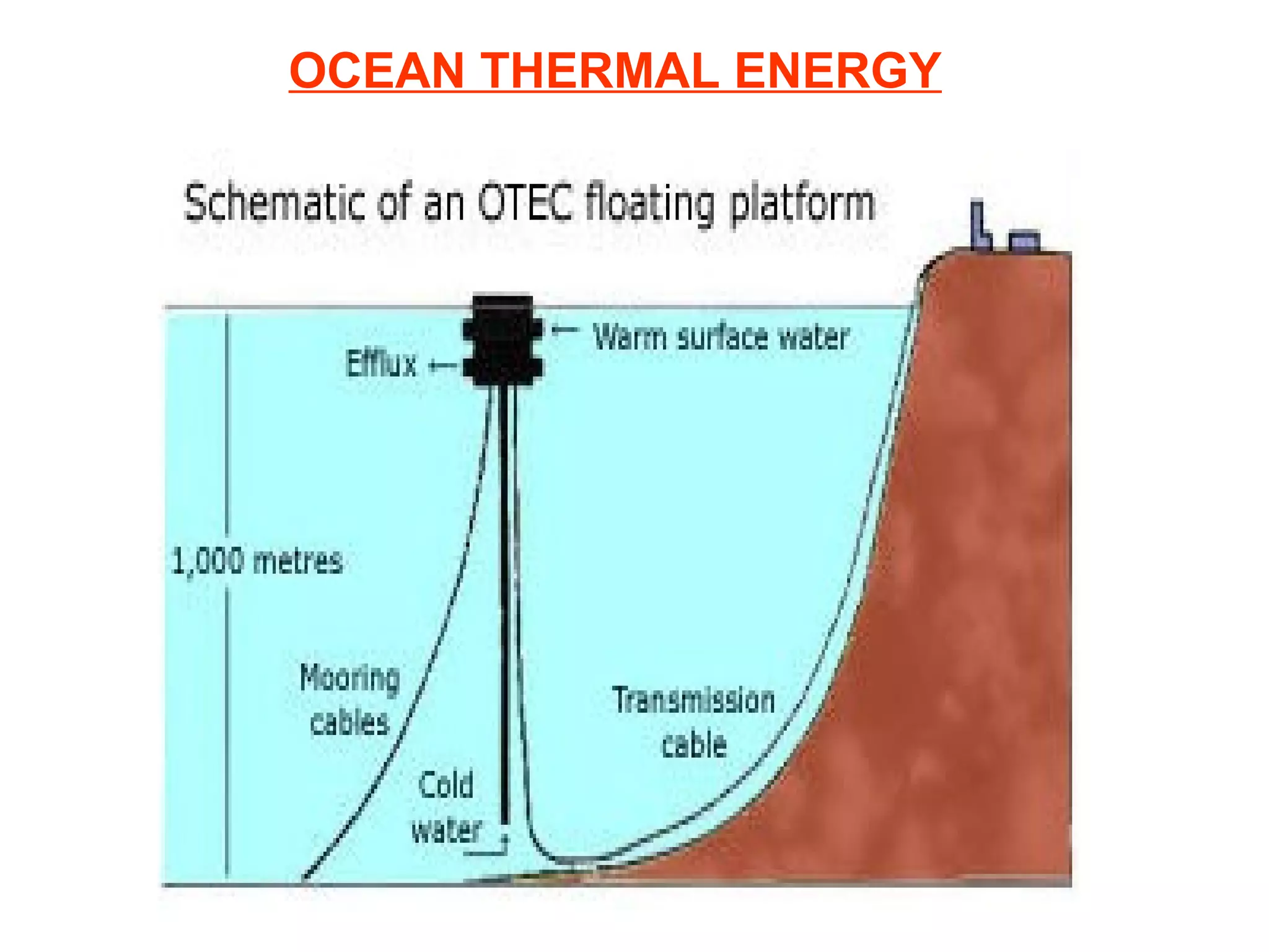 OCEAN THERMAL ENERGY

 