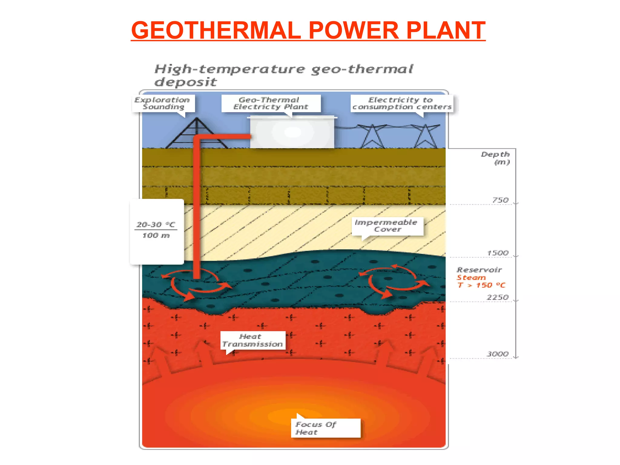 GEOTHERMAL POWER PLANT

 