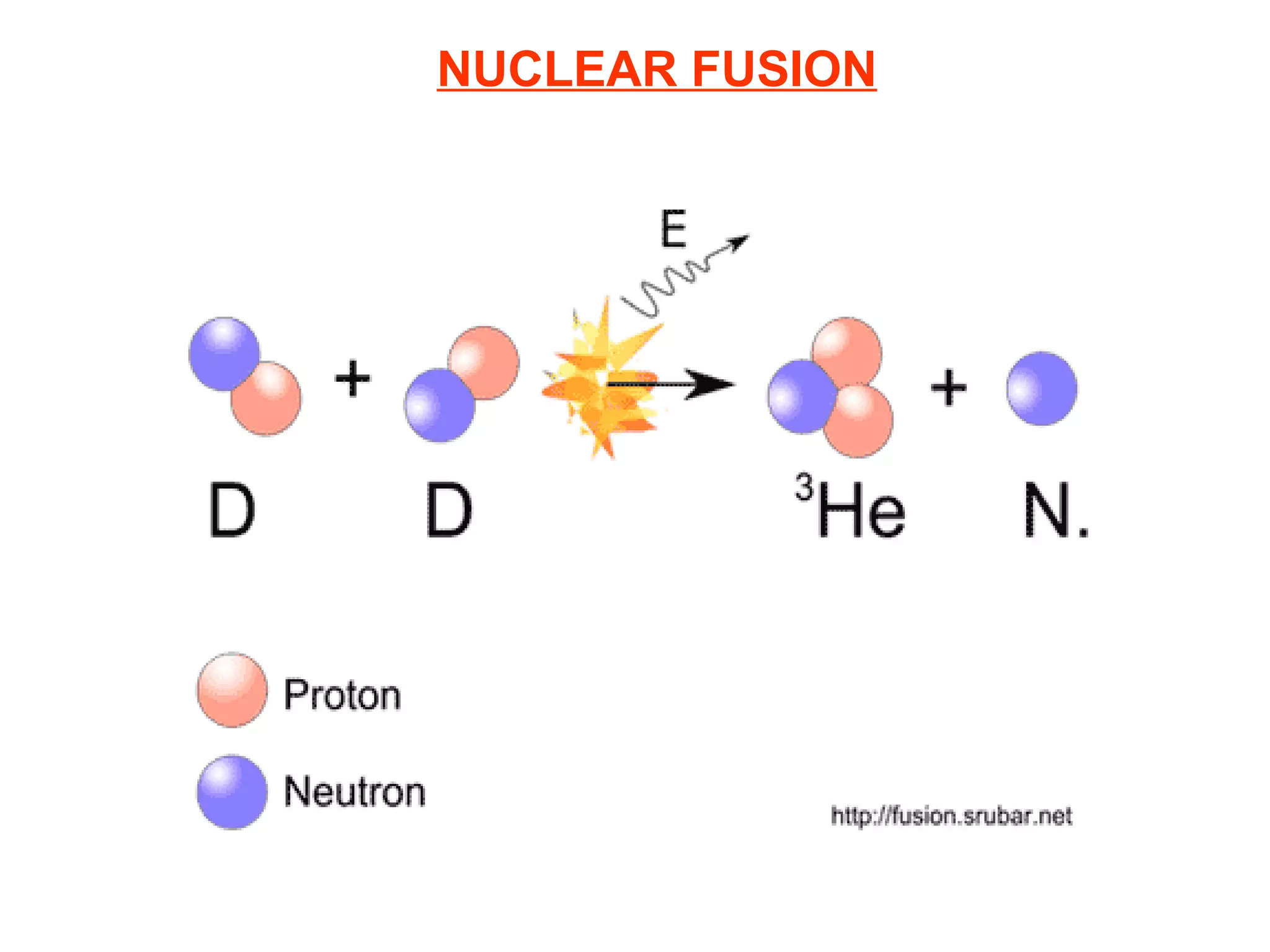 NUCLEAR FUSION

 