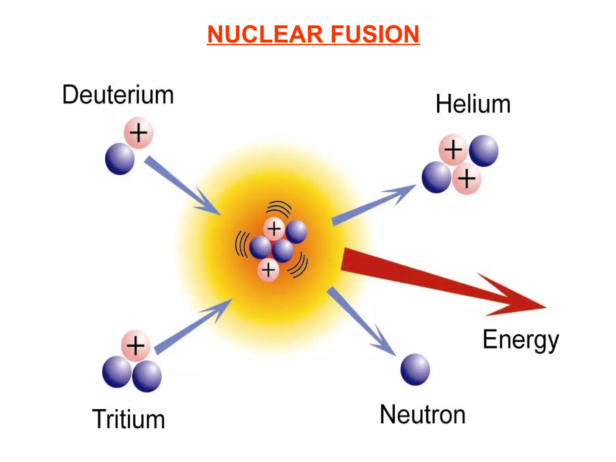 NUCLEAR FUSION

 