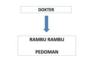 DOKTER

RAMBU RAMBU

PEDOMAN

 