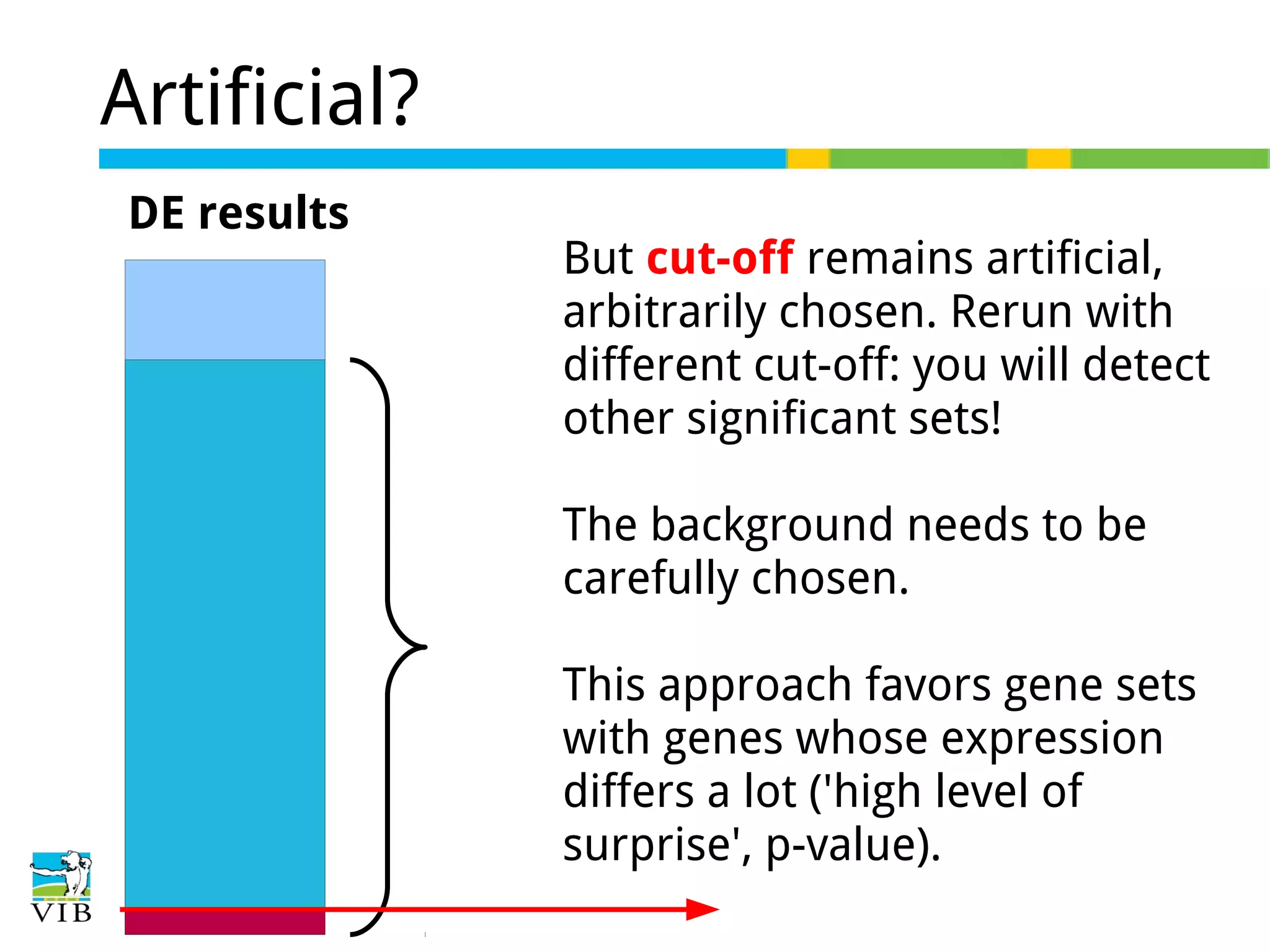 Artificial?
DE results

But cut-off remains artificial,
arbitrarily chosen. Rerun with
different cut-off: you will detect
other significant sets!
The background needs to be
carefully chosen.
This approach favors gene sets
with genes whose expression
differs a lot ('high level of
surprise', p-value).

 