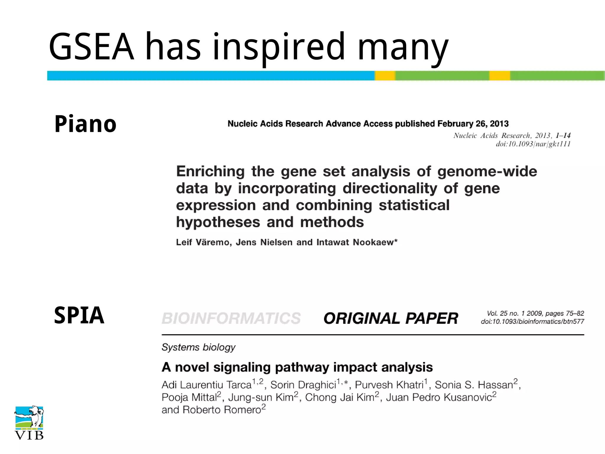 GSEA has inspired many
Piano

SPIA

 