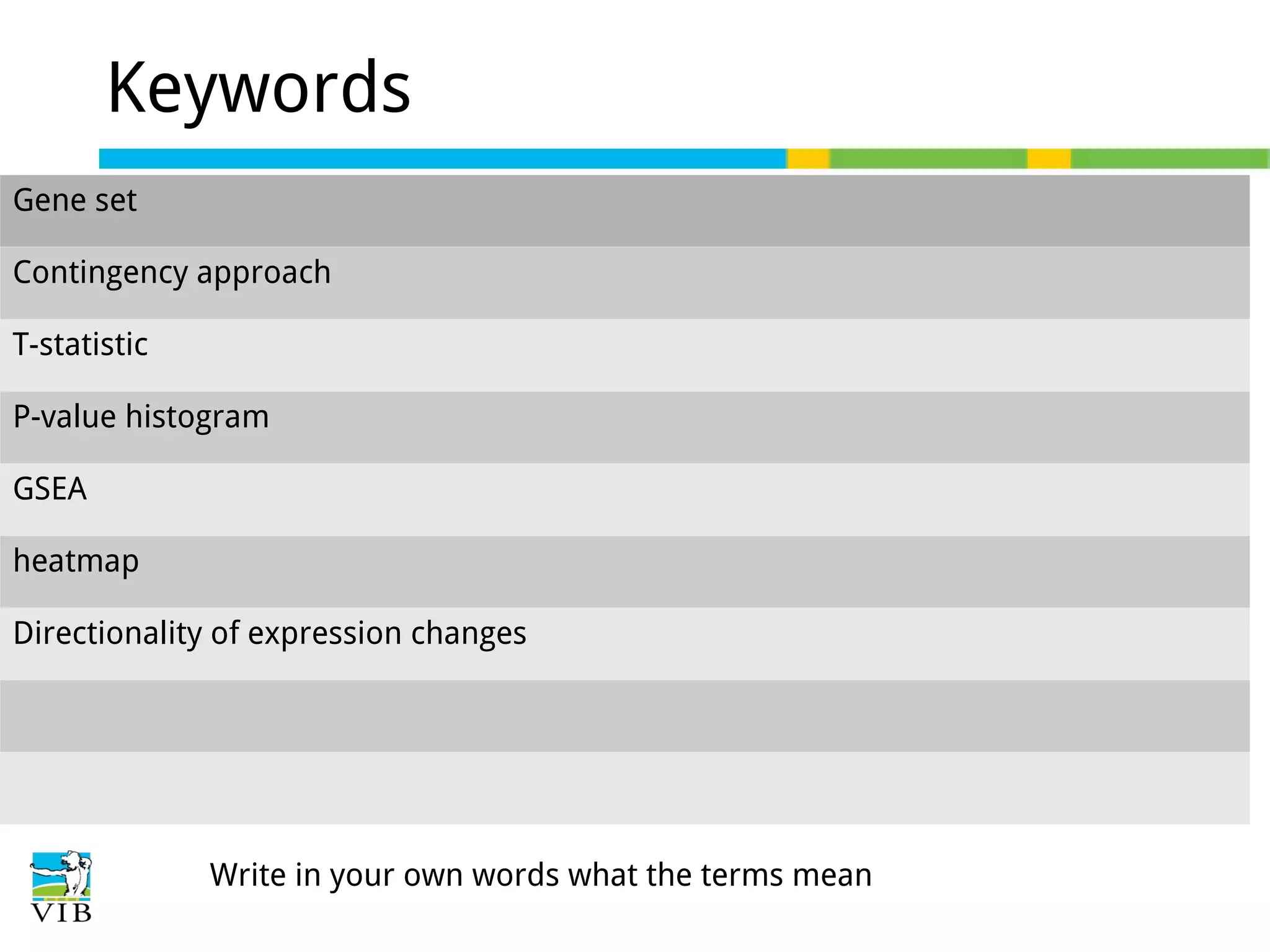 Keywords
Gene set
Contingency approach
T-statistic
P-value histogram
GSEA
heatmap
Directionality of expression changes

Write in your own words what the terms mean

 