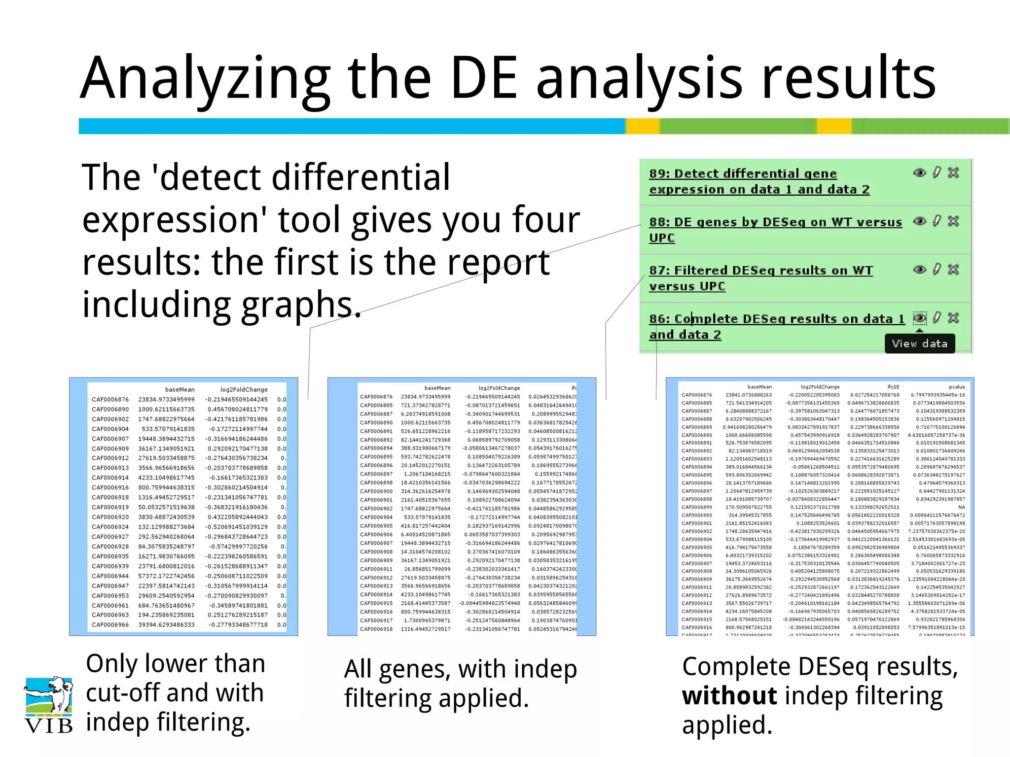 Analyzing the DE analysis results
The 'detect differential
expression' tool gives you four
results: the first is the report
including graphs.

Only lower than
cut-off and with
indep filtering.

All genes, with indep
filtering applied.

Complete DESeq results,
without indep filtering
applied.

 