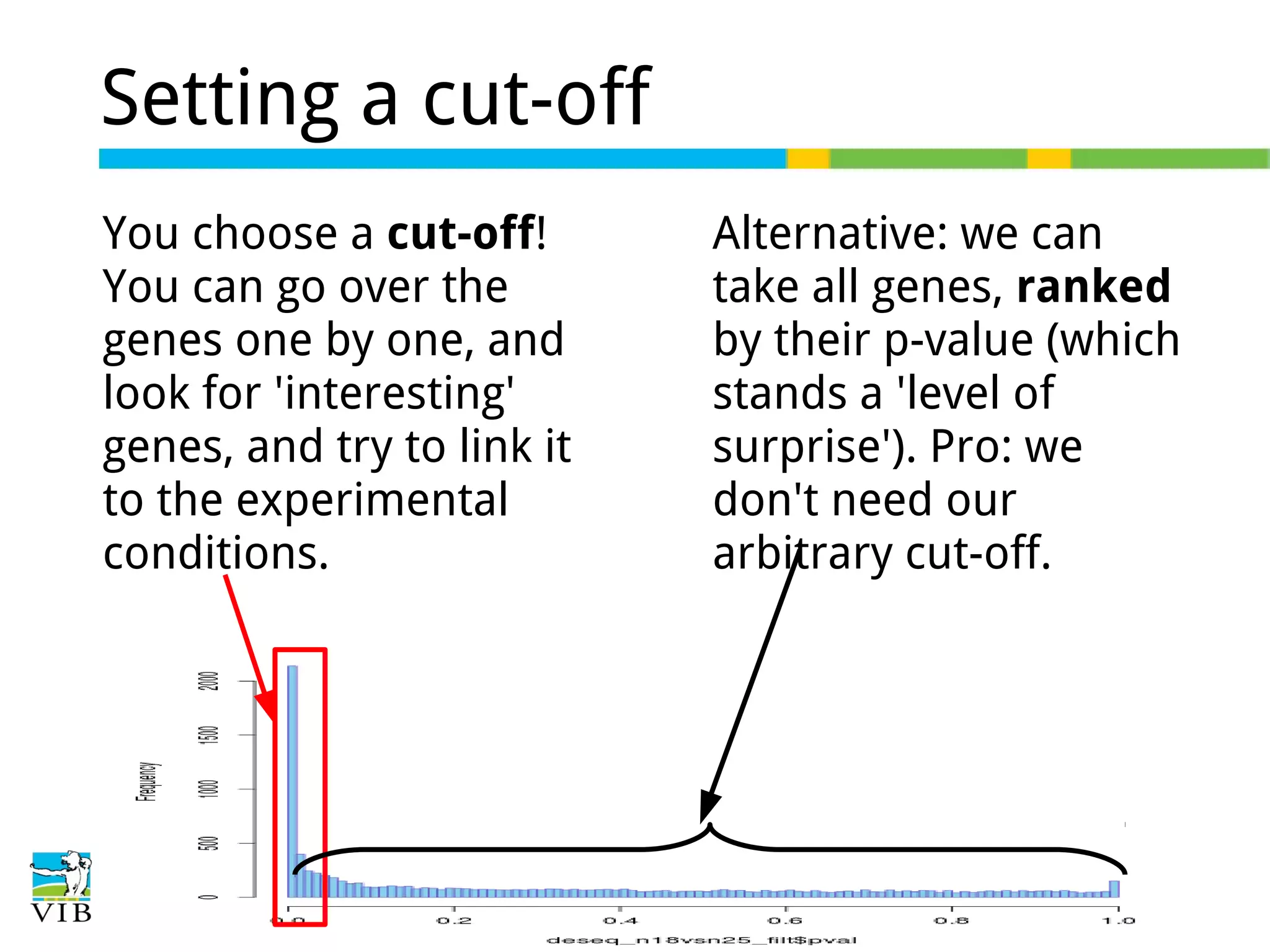 Setting a cut-off
You choose a cut-off!
You can go over the
genes one by one, and
look for 'interesting'
genes, and try to link it
to the experimental
conditions.

Alternative: we can
take all genes, ranked
by their p-value (which
stands a 'level of
surprise'). Pro: we
don't need our
arbitrary cut-off.

 