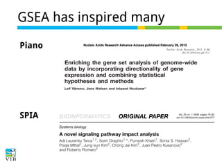 GSEA has inspired many
Piano

SPIA

 