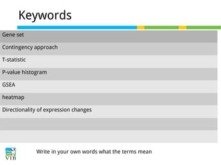 Keywords
Gene set
Contingency approach
T-statistic
P-value histogram
GSEA
heatmap
Directionality of expression changes

Write in your own words what the terms mean

 