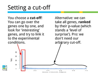 Setting a cut-off
You choose a cut-off!
You can go over the
genes one by one, and
look for 'interesting'
genes, and try to link it
to the experimental
conditions.

Alternative: we can
take all genes, ranked
by their p-value (which
stands a 'level of
surprise'). Pro: we
don't need our
arbitrary cut-off.

 