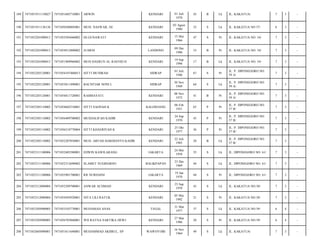 189

7471051911110027

7471051605710001

ARWIN

KENDARI

190

7471051911136136

7471050308805001

MUH. NASWAR, SE

KENDARI

191

7471052201090013

7471055505660002

HJ.GUNAWATI

192

7471052201090013

7471054912800002

193

7471052201090013

194

01 Juli
1970

43

B

Lk

JL. KAKATUA/

7

3

-

03 Agust
1980

33

S

Lk

JL. KAKATUA NO 57/

6

3

-

KENDARI

15 Mei
1966

47

S

Pr

JL. KAKATUA NO. 54/

7

3

-

JUARNI

LANDONO

09 Des
1980

33

B

Pr

JL. KAKATUA NO. 54/

7

3

-

7471051909960002

MUH HASRUN AL RASYID H

KENDARI

19 Sep
1996

17

B

Lk

JL. KAKATUA NO. 54/

7

3

-

7471052203120001

7471054107460013

SITTI MUNIRAH

SIDRAP

01 Juli
1946

67

S

Pr

JL. P. DIPONEGORO NO.
59 A/

7

3

-

195

7471052203120001

7471053011490001

BACHTIAR NONI L

SIDRAP

30 Nov
1949

64

S

Lk

JL. P. DIPONEGORO NO.
59 A/

7

3

-

196

7471052203120001

7471054811720001

RAHMAYATI

KENDARI

08 Nov
1972

41

B

Pr

JL. P. DIPONEGORO NO.
59 A/

7

3

-

197

7471052305110002

7471054602510001

SITTI SAONAH K

KALEROANG

06 Feb
1951

63

P

Pr

JL. P. DIPONEGORO NO.
57 B/

7

3

-

198

7471052305110002

7471056409700002

MUSDALIFAH KADIR

KENDARI

24 Sep
1970

43

P

Pr

JL. P. DIPONEGORO NO.
57 B/

7

3

-

199

7471052305110002

7471056510770004

SITTI KHAERIYAH K

KENDARI

25 Okt
1977

36

P

Pr

JL. P. DIPONEGORO NO.
57 B/

7

3

-

200

7471052305110002

7471052207850001

MUH. ARFAH HARDIANTO KADIR

KENDARI

22 Juli
1985

28

B

Lk

JL. P. DIPONEGORO NO.
57 B/

7

3

-

201

7471052311100006

7471052405580001

EDWIN KAWILARANG

JAKARTA

24 Mei
1958

55

S

Lk

JL. DIPONEGORO NO. 61/

7

3

-

202

7471052311100006

7471052312690002

SLAMET SUGIHARSO

BALIKPAPAN

23 Des
1969

44

S

Lk

JL. DIPONEGORO NO. 61/

7

3

-

203

7471052311100006

7471055901700001

RR NURHAINI

JAKARTA

19 Jan
1970

44

S

Pr

JL. DIPONEGORO NO. 61/

7

3

-

204

7471052312080004

7471052309700001

ANWAR ACHMAD

KENDARI

23 Sep
1970

43

S

Lk

JL. KAKATUA NO.50/

7

3

-

205

7471052312080004

7471054505920001

NITA LILI RATUK

KENDARI

05 Mei
1992

21

S

Pr

JL. KAKATUA NO.50/

7

3

-

206

7471052505090005

7471053103770001

MUHAMAD ANAS

TEGAL

31 Mar
1977

37

S

Lk

JL. KAKATUA NO.59/

6

4

-

207

7471052505090005

7471056703860001

WD RATNA SARTIKA DEWI

KENDARI

27 Mar
1986

28

S

Pr

JL. KAKATUA NO.59/

6

4

-

208

7471052605090001

7471051611640001

MUHAMMAD AKHRUL, SP

WAWOTOBI

16 Nov
1964

49

S

Lk

JL. KAKATUA/

7

3

-

 