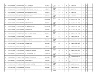 209

7471052605090001

7471054808720001

NUR CHAERONI

JAKARTA

08 Agust
1972

41

S

Pr

JL. KAKATUA/

7

3

-

210

7471052605090001

7471054207890002

YULEVANA RANI ANAWAI

JAKARTA

02 Juli
1989

24

B

Pr

JL. KAKATUA/

7

3

-

211

7471052605090001

7471056303910004

KONAHULA PUTRI DELIA

JAKARTA

23 Mar
1991

23

B

Pr

JL. KAKATUA/

7

3

-

212

7471052605090001

7471052710930003

TRI SETIAWAN

KENDARI

27 Okt
1993

20

B

Lk

JL. KAKATUA/

7

3

-

213

7471052611080006

7471054802300001

HJ YANE

KALEDUPA

08 Feb
1930

84

P

Pr

JL KAKATUA NO. 53 A/

6

3

-

214

7471052611080006

7471051407470001

H SANIHU MUNIR

BAU-BAU

14 Juli
1947

66

S

Lk

JL KAKATUA NO. 53 A/

6

3

-

215

7471052611080006

7471055709560002

HJ. WAHIDA MUNIR

KALEDUPA

17 Sep
1956

57

S

Pr

JL KAKATUA NO. 53 A/

6

3

-

216

7471052611080006

7471051507880003

AHMED YUSDI

KENDARI

15 Juli
1988

25

B

Lk

JL KAKATUA NO. 53 A/

6

3

-

217

7471052611080006

7471050201910001

DOBY SUARNO AHMAD

AMBEUA

02 Jan
1991

23

B

Lk

JL KAKATUA NO. 53 A/

6

3

-

218

7471052701090006

7471054910700001

DARMAWATI

BONE

09 Okt
1970

43

S

Pr

JL. KAKATUA NO.59/

6

3

-

219

7471052701090006

7471055506950002

DIAN PRATIWI

PALOPO

15 Juni
1995

18

B

Pr

JL. KAKATUA NO.59/

6

3

-

220

7471052708100004

7471051602540001

ANDI IBRAHIM

KENDARI

16 Feb
1954

60

S

Lk

JL. KAKATUA NO. 49 A/

6

3

-

221

7471052708100004

7471054504590002

ST. AISYAH

KENDARI

05 Apr
1959

55

S

Pr

JL. KAKATUA NO. 49 A/

6

3

-

222

7471052708100004

7471055909890005

ANDI ARLINI IBRAHIM

KENDARI

19 Sep
1989

24

B

Pr

JL. KAKATUA NO. 49 A/

6

3

-

223

7471052902080112

7471054303460001

HJ. AISYAH MOH. ALI

KUNINGAN

03 Mar
1946

68

S

Pr

JL. P. DIPONEGORO NO.
61/

7

3

-

224

7471052902080112

7471050111710002

SANSAN NURSANOVA

KENDARI

01 Nov
1971

42

B

Lk

JL. P. DIPONEGORO NO.
61/

7

3

-

225

7471052902080112

7471055802780001

ITY SULAWATI

KENDARI

18 Feb
1978

36

B

Pr

JL. P. DIPONEGORO NO.
61/

7

3

-

226

7471052903110005

7471052102800002

AHMED G. ALMUNIR

KENDARI

21 Feb
1980

34

S

Lk

JL. KAKATUA NO. 51/

6

3

-

227

7471052903110005

7471054709820004

SUHARTIN

KENDARI

07 Sep
1982

31

S

Pr

JL. KAKATUA NO. 51/

6

3

-

14 Mei

 