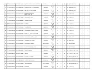 32

7471050103080175

7471054701560001

HJ. SITTI ROHANI DJUMARUDDIN

PANYULA

1956

58

S

Pr

JL. DOWIAWI NO. 3/

7

3

-

33

7471050103080175

7471051004810003

RADHIANSYAH PUTRA HALIP,ST

KENDARI

10 Apr
1981

32

S

Lk

JL. DOWIAWI NO. 3/

7

3

-

34

7471050103080175

7471056503840001

DRG NITA YUNITA HALIP

WATAMPONE

25 Mar
1984

30

S

Pr

JL. DOWIAWI NO. 3/

7

3

-

35

7471050103080181

7471052003760003

REBIANSYAH PUTRA
HALIP,S.SOS.,M.

KENDARI

20 Mar
1976

38

S

Lk

JL. DAWI-DAWI/

7

3

-

36

7471050103080187

7471056107740002

NONALIANTI BEKA

RAWUA

21 Juli
1974

39

S

Pr

JL. KAKATUA/

7

3

-

37

7471050103080189

7471050708600001

ANDI ISKANDAR

KENDARI

07 Agust
1960

53

B

Lk

JL. KAKATUA/

7

3

-

38

7471050103080189

7471052801650001

DAHLAN

KENDARI

28 Jan
1965

49

S

Lk

JL. KAKATUA/

7

3

-

39

7471050103080189

7471055802700001

NURFAJRIANI

KENDARI

18 Feb
1970

44

S

Pr

JL. KAKATUA/

7

3

-

40

7471050103080189

7471052604910001

MUHAMMAD FADLAN ZUBAIR

KENDARI

26 Apr
1991

22

B

Lk

JL. KAKATUA/

7

3

-

41

7471050103080189

7471055406930001

FADHLIKA AFDALYA ZUBAIR

KENDARI

14 Juni
1993

20

B

Pr

JL. KAKATUA/

7

3

-

42

7471050103080201

7471051010550002

MUHAMMAD MUSA BAKRI

AMBON

10 Okt
1955

58

S

Lk

JL. DOWI-AWI/

7

3

-

43

7471050103080201

7471055605620003

NINA WARTINI HAMRA

KENDARI

16 Mei
1962

51

S

Pr

JL. DOWI-AWI/

7

3

-

44

7471050103080217

7471052208580002

MUHAMMAD ARMAN

WAWOTOBI

22 Agust
1958

55

S

Lk

JL. DIPONEGORO/

7

3

-

45

7471050103080217

7471055304600001

HARIYANTI KADIR,S.SOS

BENGKULU

13 Apr
1960

53

S

Pr

JL. DIPONEGORO/

7

3

-

46

7471050103080223

7471052008740001

MUH. JAYADI SP

KENDARI

20 Agust
1974

39

S

Lk

JL. KAKATUA NO. 50 D/

7

3

-

47

7471050103080223

7471055311740002

AMELIA

KENDARI

13 Nov
1974

39

S

Pr

JL. KAKATUA NO. 50 D/

7

3

-

48

7471050103080257

7471051703670001

RUSMIN SURUDDIN

KENDARI

17 Mar
1967

47

S

Lk

JL. DIPONEGORO NO. 53/

7

3

-

49

7471050103080257

7471054203720002

ANI DEWI SUMARNI

BANDUNG

02 Mar
1972

42

S

Pr

JL. DIPONEGORO NO. 53/

7

3

-

50

7471050103080257

7471050702740006

ASEP DARSONO

CICALENGKA

07 Feb
1974

40

B

Lk

JL. DIPONEGORO NO. 53/

7

3

-

51

7471050103080267

7471057108530001

HASNIAH

KENDARI

31 Agust
1953

60

P

Pr

JL. KAKATUA/

7

3

-

 