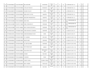 52

7471050103080278

7471051901650001

IDE JAENUDIN

SUKABUMI

19 Jan
1965

49

S

Lk

JL. DOWIAWI NO.1 A/

7

3

-

53

7471050103080278

7471055707670002

TITIK SETYOWATI

SURABAYA

17 Juli
1967

46

S

Pr

JL. DOWIAWI NO.1 A/

7

3

-

54

7471050103080278

7471056406890001

WAODE ZULIATI

RAHA

24 Juni
1989

24

B

Pr

JL. DOWIAWI NO.1 A/

7

3

-

55

7471050103080278

7471054510920001

RIZKA DESTI AYUNI

JAKARTA

05 Okt
1992

21

B

Pr

JL. DOWIAWI NO.1 A/

7

3

-

56

7471050103080278

7471051810940003

RIFQI DWI DHARMAWAN

JAKARTA

18 Okt
1994

19

B

Lk

JL. DOWIAWI NO.1 A/

7

3

-

57

7471050110120009

7471051704690002

ABD. MUIS

KENDARI

17 Apr
1969

44

S

Lk

JL. P. DIPONEGORO NO.
59 A/

7

3

-

58

7471050110120009

7471055511710003

NORA TRISNAWATI

KENDARI

15 Nov
1971

42

S

Pr

JL. P. DIPONEGORO NO.
59 A/

7

3

-

59

7471050110120009

7471052711940003

MUH. ICHSAN MUSLIM M

KENDARI

27 Nov
1994

19

B

Lk

JL. P. DIPONEGORO NO.
59 A/

7

3

-

60

7471050202120011

7471056802710003

ANDI ASNAWATI ACHMAD

KENDARI

28 Feb
1971

43

S

Pr

JL. KAKATUA NO. 57/

7

3

-

61

7471050202120011

7471050105710005

ANDI MUHAMMAD YUSUF

BONE

01 Mei
1971

42

S

Lk

JL. KAKATUA NO. 57/

7

3

-

62

7471050203080265

7471056105720001

ST SAADIAH

BAU-BAU

21 Mei
1972

41

S

Pr

JL. KAKATUA NO. 51 D/

6

3

-

63

7471050203080265

7471050508750005

ISRAN NAIM

KENDARI

05 Agust
1975

38

S

Lk

JL. KAKATUA NO. 51 D/

6

3

-

64

7471050203080270

7471050105240001

M. ARSYAD MIDE

KENDARI

01 Mei
1924

89

P

Lk

JL. KAKATUA NO. 49 B/

6

2

-

65

7471050203080270

7471053012370001

ABU BAKAR KIAT

AMBON

30 Des
1937

76

S

Lk

JL. KAKATUA NO. 51 D/

6

3

-

66

7471050203080270

7471052912390001

AGUSTINUS LILA

DESA WALEALE

29 Des
1939

74

S

Lk

JL KAKATUA NO. 55 A/

6

3

-

67

7471050203080270

7471057012400004

ZAHABI

BAU-BAU

30 Des
1940

73

S

Pr

JL. KAKATUA NO. 51 D/

6

3

-

68

7471050203080270

7471055108600001

FLORESIN

RAHA

11 Agust
1960

53

S

Pr

JL. KAKATUA NO. 55 A/

6

3

-

69

7471050203080270

7471050810610001

YOSEP TOANG

FLORES TIMUR

08 Okt
1961

52

S

Lk

JL. KAKATUA NO. 55 A/

6

3

-

70

7471050203080270

7471050303630001

MUH. SUKRIN

TAPULAGA

03 Mar
1963

51

S

Lk

JL. KAKATUA NO. 49 B/

6

2

-

71

7471050203080270

7471057010640002

RATNAWATI KIAT

49

P

Pr

JL. KAKATUA NO. 51 D/

6

3

-

BAU-BAU

30 Okt

 