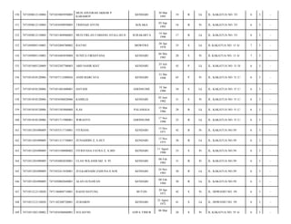 150

7471050812110004

7471053003950003

MUH ANUGRAH AKBAR P
KARAMOY

KENDARI

30 Mar
1995

19

B

Lk

JL. KAKATUA NO. 53/

6

3

-

151

7471050812110004

7471054509950005

TRISNAH AYUNI

KOLAKA

05 Sep
1995

18

B

Pr

JL. KAKATUA NO. 53/

6

3

-

152

7471050812110004

7471051404960003

MUH FIRLAN FABIANO AYALLAH H

SURAKARTA

14 Apr
1996

17

B

Lk

JL. KAKATUA NO. 53/

6

3

-

153

7471050905110003

7471052804780002

RATNO

MOWEWE

28 Apr
1978

35

S

Lk

JL KAKATUA NO. 13 A/

7

3

-

154

7471050905110003

7471054405850004

SUNITA FIRDAYANA

KENDARI

04 Mei
1985

28

S

Pr

JL KAKATUA NO. 13 A/

7

3

-

155

7471051005120009

7471052507700003

ABD NASIR KIAT

KENDARI

25 Juli
1970

43

P

Lk

JL. KAKATUA NO. 51 D/

6

3

-

156

7471051010120006

7471057112480026

ANDI MARCAYA

KENDARI

31 Des
1948

65

P

Pr

JL. KAKATUA NO. 51 C/

6

3

-

157

7471051010120006

7471051801800001

HAYADI

GHONSUME

18 Jan
1980

34

S

Lk

JL. KAKATUA NO. 51 C/

6

3

-

158

7471051010120006

7471054506820006

KAMILIA

KENDARI

05 Juni
1982

31

S

Pr

JL. KAKATUA NO. 51 C/

6

3

-

159

7471051010120006

7471051503860004

ILAS

PALANGGA

15 Mar
1986

28

B

Lk

JL. KAKATUA NO. 51 C/

6

3

-

160

7471051010120006

7471051711900001

WIRANTO

GHONSUME

17 Nov
1990

23

B

Lk

JL. KAKATUA NO. 51 C/

6

3

-

161

7471051201090009

7471055311710001

FITRIANI

KENDARI

13 Nov
1971

42

B

Pr

JL. KAKATUA NO.59/

6

3

-

162

7471051201090009

7471051311750003

ZUNAIDDIN Z, S.HUT

KENDARI

13 Nov
1975

38

B

Lk

JL. KAKATUA NO.59/

6

3

-

163

7471051201090009

7471055108800002

FITRIYANA FATRA Z, A.MD

KENDARI

11 Agust
1980

33

S

Pr

JL. KAKATUA NO.59/

6

3

-

164

7471051201090009

7471054802830001

ULAN WILANDI MZ, S. PI

KENDARI

08 Feb
1983

31

B

Pr

JL. KAKATUA NO.59/

6

3

-

165

7471051201090009

7471052411830001

ZULKARNAIM ZAHUNA.S.SOS

KENDARI

24 Nov
1983

30

B

Lk

JL. KAKATUA NO.59/

6

3

-

166

7471051201090009

7471050802840001

ALAN GUNAWAN

KENDARI

08 Feb
1984

30

B

Lk

JL. KAKATUA NO.59/

6

3

-

167

7471051212110020

7471106004710001

RASNI HAYUNG

BUTON

20 Apr
1971

42

S

Pr

JL. DOWIAWI NO. 59/

6

3

-

168

7471051212110020

7471102308720001

ZUBAIRIN

KENDARI

23 Agust
1972

41

S

Lk

JL. DOWIAWI NO. 59/

6

3

-

169

7471051302130002

7471054306860001

SULASTRI

JAWA TIMUR

28

S

Pr

JL KAKATUA NO. 55 A/

6

3

-

06 Mar

 