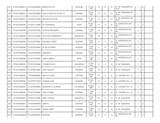 247

7471052702080272

7471056306790001

INDRAYATI,S.IP

KENDARI

23 Juni
1979

34

B

Pr

JL. IR. SOEKARNO NO.
56 N/

1

4

-

248

7471052702080272

7471052807840002

BONA FANDI EKA PUTRA, ST

KENDARI

28 Juli
1984

29

B

Lk

JL. IR. SOEKARNO NO.
56 N/

1

4

-

249

7471052702080272

7471050101870005

ADE DAYANULLAH

KENDARI

01 Jan
1987

27

B

Lk

JL. IR. SOEKARNO NO.
56 N/

1

4

-

250

7471052702080280

7471054511570002

HJ. SUHAEMINA

RAHA

05 Nov
1957

56

P

Pr

JL. KONGGOASA NO.
88/

3

5

-

251

7471052702080280

7471055204770001

NUR RACHMI ARIFIN

KENDARI

12 Apr
1977

36

B

Pr

JL. KONGGOASA NO.
88/

3

5

-

252

7471052702080280

7471054107780001

SALVADLY MIMIBARELY

MAKASSAR

07 Jan
1978

36

S

Lk

JL. KONGGOASA NO.
88/

3

5

-

253

7471052702080280

7471052507790001

RACHMAT ARIFIN

KENDARI

25 Juli
1979

34

S

Lk

JL. KONGGOASA NO.
88/

3

5

-

254

7471052702080280

7471052507820001

M. IRFAN ARIFIN

KENDARI

25 Juli
1982

31

B

Lk

JL. KONGGOASA NO.
88/

3

5

-

255

7471052702080280

7471050506890004

DARMONO

KENDARI

05 Juni
1989

24

B

Lk

JL. KONGGOASA NO.
88/

3

5

-

256

7471052702080280

7471055705920001

AMIDA AHMAD

BONE

17 Mei
1992

21

B

Pr

JL. KONGGOASA NO.
88/

3

5

-

257

7471052702080281

7471052210460001

JUNAIDI WIJAYA

MAKASSAR

22 Okt
1946

67

S

Lk

JL. IR. SOEKARNO/

3

5

-

258

7471052702080281

7471055605530001

ANNY WIJAYA

KENDARI

16 Mei
1953

60

S

Pr

JL. IR. SOEKARNO/

3

5

-

259

7471052702080283

7471054809490001

IKRANA SALEH

KENDARI

08 Sep
1949

64

S

Pr

JL. TINUMBU NO. 1 A/

3

5

-

260

7471052702080283

7471050707510002

ACHMAD SAID

KENDARI

07 Juli
1951

62

S

Lk

JL. TINUMBU NO. 1 A/

3

5

-

261

7471052702080283

7471055604900001

RAHMAWATI ACHMAD

U.PANDANG

16 Agust
1990

23

B

Pr

JL. TINUMBU NO. 1 A/

3

5

-

262

7471052702080283

7471051703930001

ABDUL KADIR

KENDARI

17 Mar
1993

21

B

Lk

JL. TINUMBU NO. 1 A/

3

5

-

263

7471052802080035

7471052512530001

ARIEF TANGKE

MAKASSAR

25 Des
1953

60

P

Lk

JL. IR. SOEKARNO/

3

5

-

264

7471052802080035

7471055004660001

AMRAN

KENDARI

04 Okt
1966

47

S

Lk

JL. IR. SOEKARNO/

3

5

-

265

7471052802080035

7471051503860001

ARMAN ARIEF

KENDARI

15 Mar
1986

28

B

Lk

JL. IR. SOEKARNO/

3

5

-

266

7471052802080054

7471050409740001

SUMITRO

KENDARI

04 Sep
1974

39

S

Lk

JL. KONGGOASA NO.
80/

3

5

-

 
