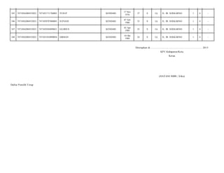 345

74710562004552021

7471051711760001

YUSUP

KENDARI

17 Nov
1976

37

S

Lk

JL. IR. SOEKARNO/

1

4

-

346

74710562004552021

7471050707800001

SUPANJI

KENDARI

07 Juli
1980

33

S

Lk

JL. IR. SOEKARNO/

1

4

-

347

74710562004552021

7471050304890021

GLORIUS

KENDARI

03 Apr
1989

25

S

Lk

JL. IR. SOEKARNO/

1

4

-

348

74710562004552021

7471051010890056

SIRMAN

KENDARI

10 Okt
1989

24

S

Lk

JL. IR. SOEKARNO/

1

4

-

Ditetapkan di.........................., ................................................. 2013
KPU Kabupaten/Kota
Ketua

(HAYANI IMBU, S.Sos)
Daftar Pemilih T etap

 